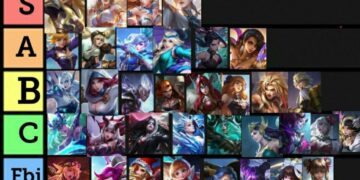 Mobile Legends Waifu Tier List