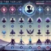 Mobile Legends Tier List Enero 2025