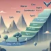 Ranks in Mobile Legends Tier List
