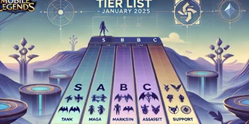 Mobile Legends Tier List January 2025