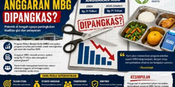 Apakah Anggaran MBG Dipangkas