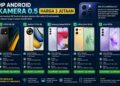 Hp Android Yang Ada Kamera 0 5 Harga 3 Jutaan