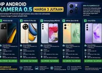 Hp Android Yang Ada Kamera 0 5 Harga 3 Jutaan
