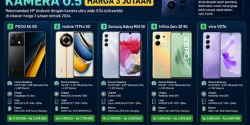 Hp Android Yang Ada Kamera 0 5 Harga 3 Jutaan