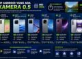 HP Android Yang Ada Kamera 0 5 2026