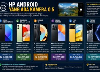 HP Android Kamera 0 5