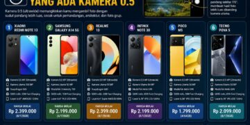 HP Android Kamera 0 5