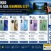 Hp Android Apa Yang Ada Kamera 0 5