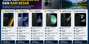 HP Android Yang Ada Kamera 0 5 Ram Besar