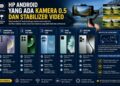 Hp Android Yang Ada Kamera 0 5 Dan Stabilizer Video