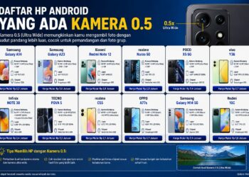 Daftar Hp Android Yang