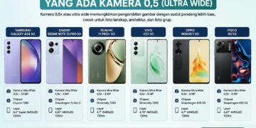 Jenis HP Android Kamera