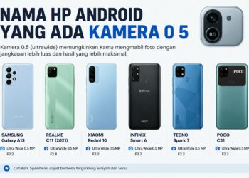 Nama HP Android Yang Ada Kamera