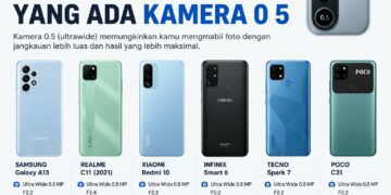 Nama HP Android Yang Ada Kamera