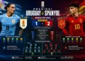 Prediksi Uruguay vs Spanyol