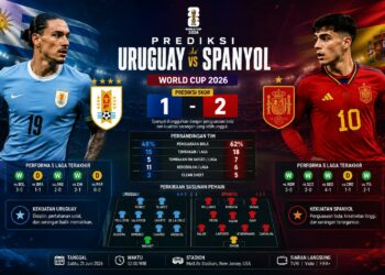 Prediksi Uruguay vs Spanyol