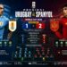 Prediksi Uruguay vs Spanyol