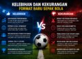 Kelebihan Format Sepak Bola