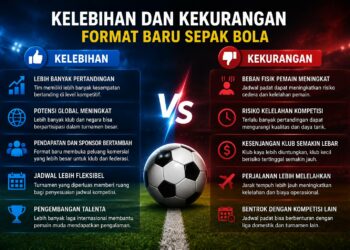 Kelebihan Format Sepak Bola