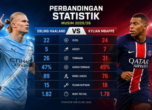 Perbandingan Statistik Dua Pemain