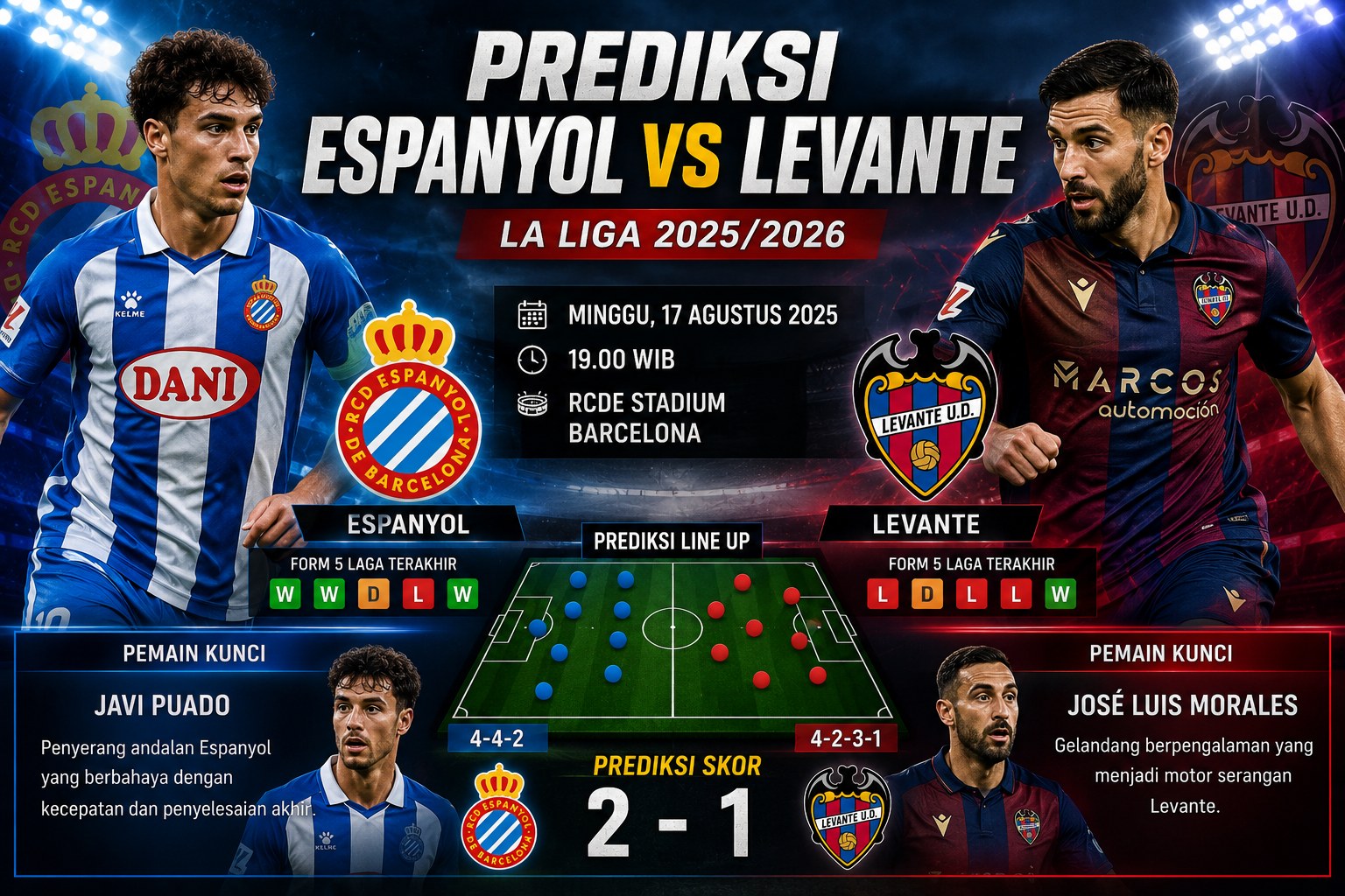 Prediksi Espanyol vs Levante Jadi Sorotan Laga La Liga