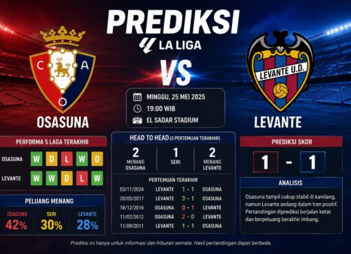 Prediksi Osasuna vs Levante