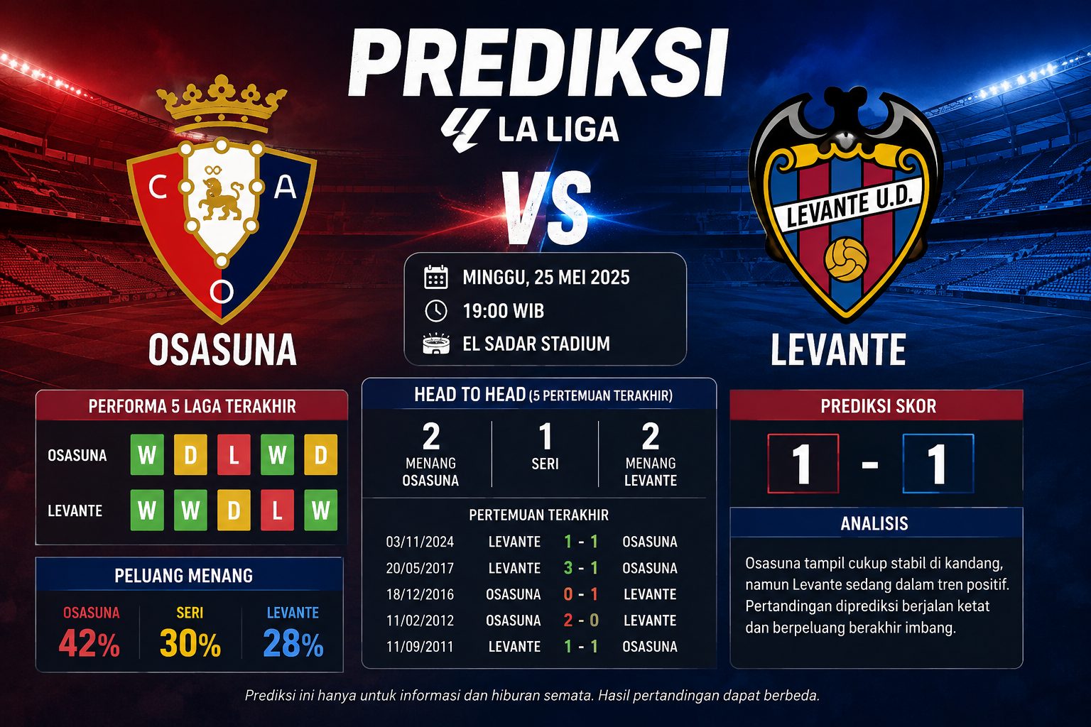 Prediksi Osasuna vs Levante Duel Sengit La Liga