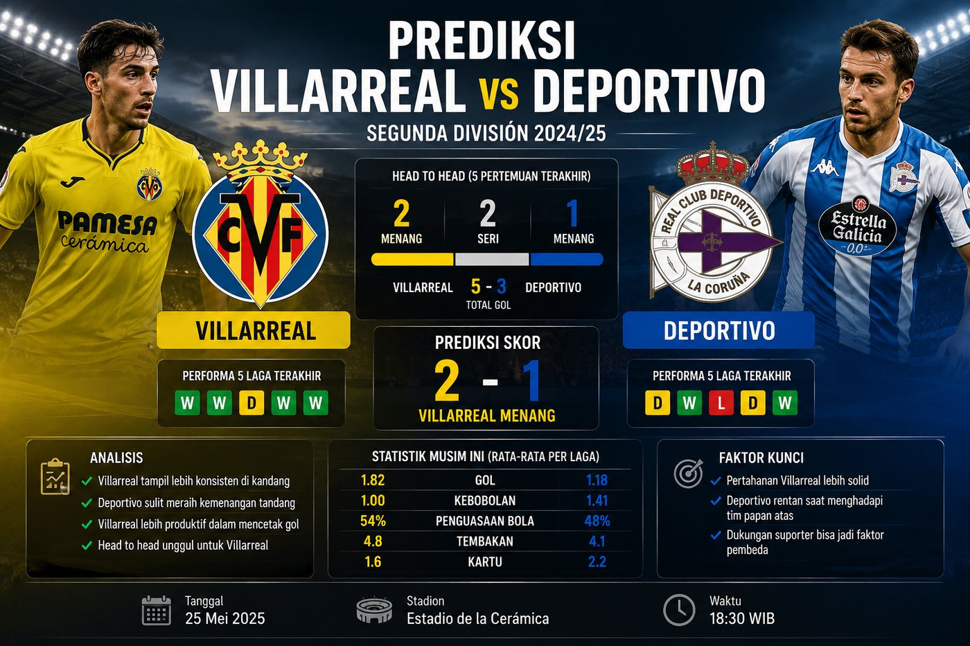 Prediksi Villarreal vs Deportivo Jadi Sorotan Laga Spanyol