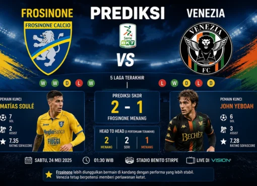 Prediksi Frosinone vs Venezia