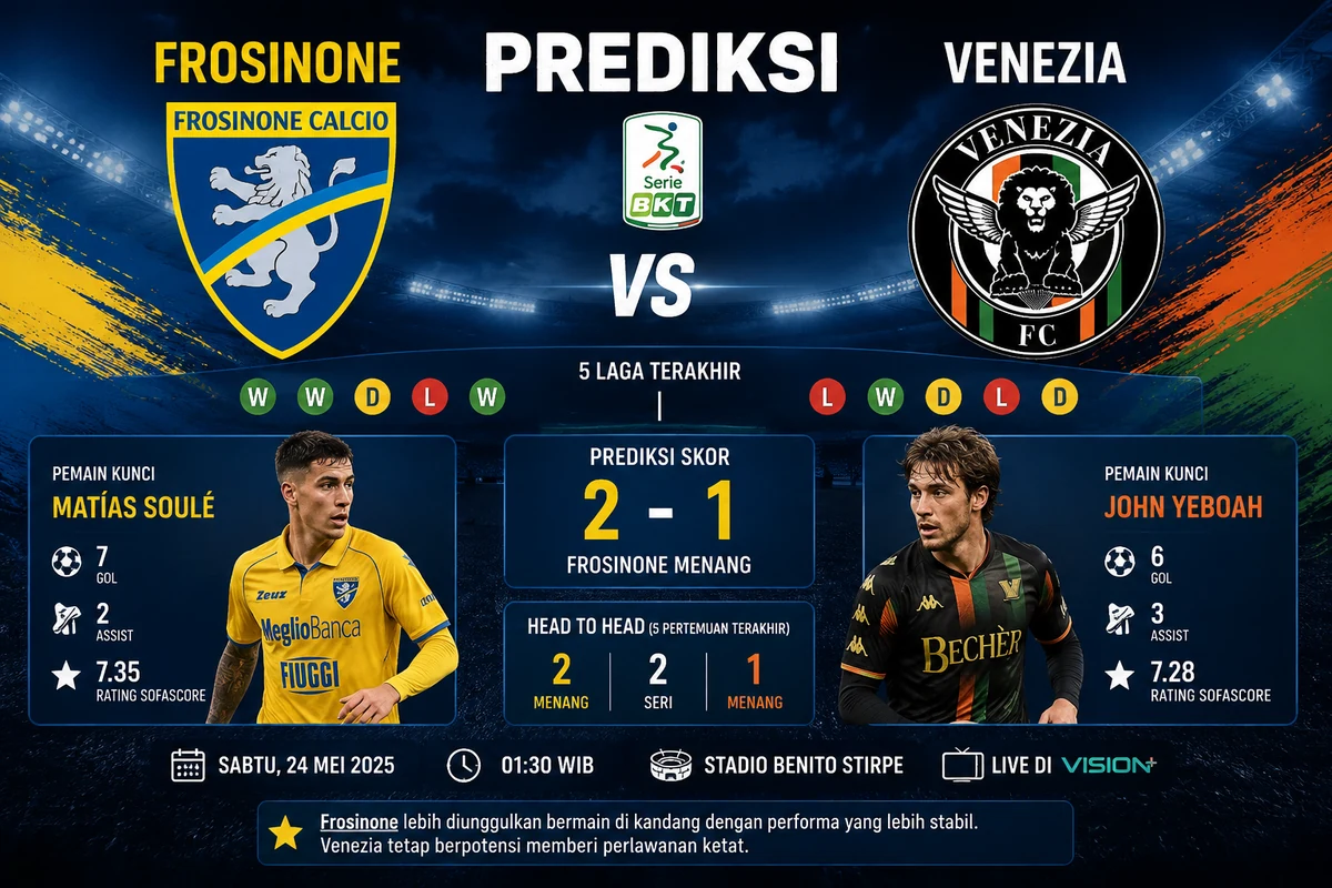 Prediksi Frosinone vs Venezia Jadi Laga Panas Serie B Italia